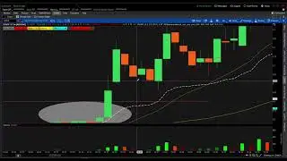 Learn how to scale out of a position in trading