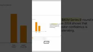 Pika Labs: $135M Raised! Is Accessible AI the Future? #shorts