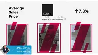 City of Calgary Market Update | Don't Gamble, Call Jeremy Campbell!