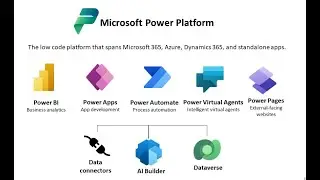 Power Apps with FinOps Introduction with examples and BEST practise