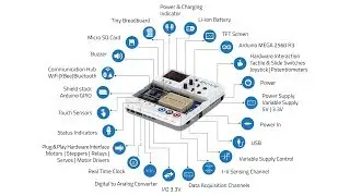 evive: Technical Specifications
