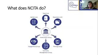 National Cancer Imaging Translational Accelerator (NCITA) - Translation Manchester Research Network