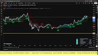 BITCOIN (BTC) LIVE | Real-Time Market Analysis with Indicators
