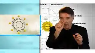 Entenda melhor a  Vis&atilde;o 360&deg; de Eike Batista