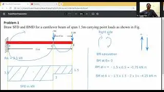 SFD and BMD for Cantilever beam/ shear force and bending moment diagram/ strength of Materials
