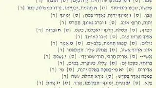 Az Yashir Moshe - Traditional