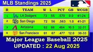 MLB Standings 2025 STANDINGS - UPDATE 22/08/2025 || Major League Baseball 2025 Standings