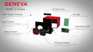 Esot&eacute;rico | Geneva Model S Wireless