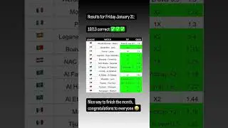 January 31st Betting Predictions with Unbeatable Accuracy
