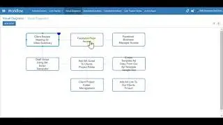 SME Business Solutions Facebook Ads Workflow Overview