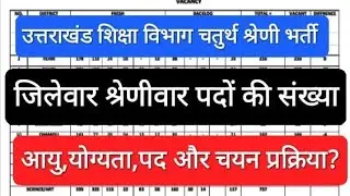 उत्तराखंड शिक्षा विभाग चतुर्थ श्रेणी ग्रुप डी चपरासी भर्ती।आयु,योग्यता,पद ,चयन प्रक्रिया?