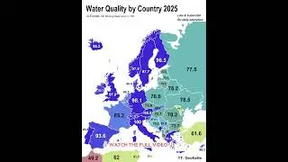 Water Quality by Country