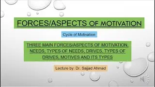 Factor or Aspect of Motivation- Cycle,Needs,Drives,Motives | Urdu / Hindi | #Motivation
