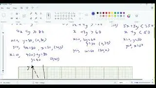 SPM 2020 Add Math K2 S 14 T5 B7 Pengaturcaraan Linear