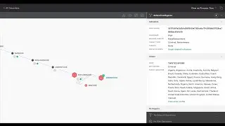 Как решения CrowdStrike Zero Trust предотвращают атаку вируса-вымогателя Maze на защищенных и незащищенных хостах.