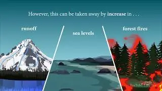 Climate Change in the Pacific Northwest - Animated Public Service Announcement (PSA)