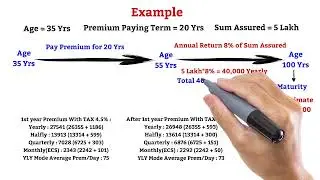 Lic plan new  jeevan umang ,ph _9835579776#video#lic#india 