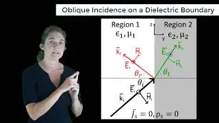 Oblique Incidence on a Dielectric Boundary &mdash; Lesson 12