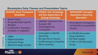 Introduction to the 2018 AAPS PharmSci 360 Bioanalytical Content Track
