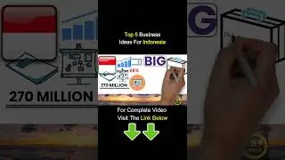 🇮🇩 5 Small Business Ideas For Indonesia | Profitable Business Ideas Indonesia