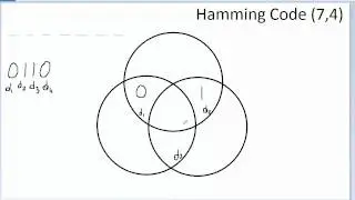 GRCC CO230 Hamming Code (7,4) Introduction to Telecommunications