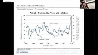 Colchester Inflation Forecasting Model, Policy Divergence and Geopolitical Risks