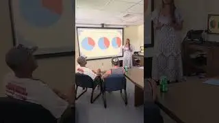 Olivia Crosby - Informative Speech (The Impact of Social Media on Self-Esteem)