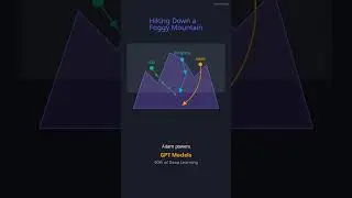 Neural Network Optimizers