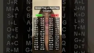 Green Flag vs Red Flag Couples🚩 #greenflags #redflag #boyfriend #crushing #couplegoals #bestie #fyp