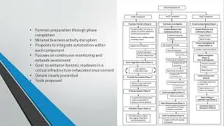 The Need For Proactive Digital Forensics in Addressing Critical Infrastructure Cyber Attacks