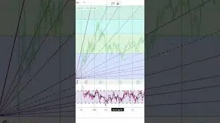 Allegro Microsystems, Inc. Stock Trading | Financial Texture | Shorts #0633