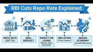 RBI Cuts Repo Rate Explained | Will EMIs Reduce? Impact on Loans, Inflation & Indian Economy