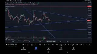 #SHIBA #DOGE  PATTERN BROKEN DOWN+CRITICAL LEVELS TO HOLD OR BREAK ABOVE