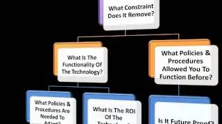 Retail Loss Prevention Technologies video 2