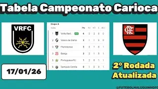Tabela Carioc&atilde;o 2026. Classifica&ccedil;&atilde;o do Campeonato Carioca S&eacute;rie A 17/01/26 | Serie A