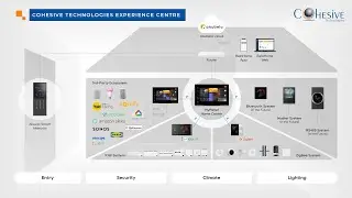 Beyond Boundaries: Cohesive Technologies Experience Centre | Revolutionizing Smart Home Automation