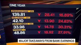 Key Takeaways From Big Bank Earnings