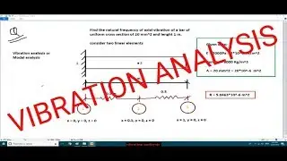 ANSYS APDL TUTORIAL | VIBRATION ANALYSIS OR MODAL ANALYSIS