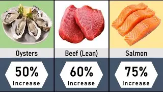 Food to Boost Testosterone Naturally in 2026