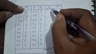 Coefficient of Correlation || Correlation || Statistics  || Coefficient of Correlation in Statistics
