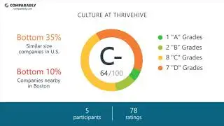 Working at ThriveHive - May 2018