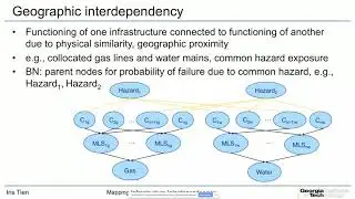 CIRI Webinar: Mapping Infrastructure Interdependencies - Why It Matters and What It Can be Used For