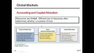 Financial Reporting and Accounting Standards, Kieso Weygandt Warfield IFRS Edition-Third Edition
