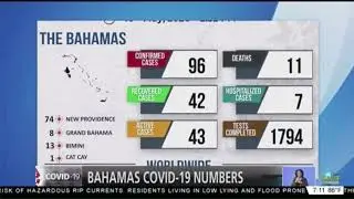 Bahamas Covid-19 Numbers
