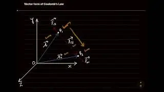Vector Form of coulomb&rsquo;s Law