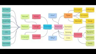 Instrumentation & Measurements Lec 06 - part 1 - 2 [ in Arabic ]