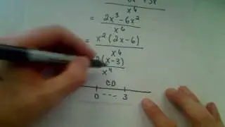 Curve Sketching Using Calculus - Part 2of 2