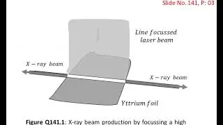 Slide141 X-ray Lasers, Problems and Applications, Laser Physics Course 