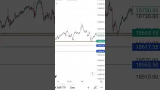 Nifty50 prediction for 26 june #shorts #sharemarket #nifty50 #priceaction #trading