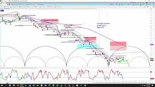 REPLAY - US Treasury Bond ETF (TLT) - Cycle & Technical Analysis | Price Projections - askslim.com